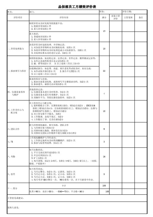 品保部绩效考核