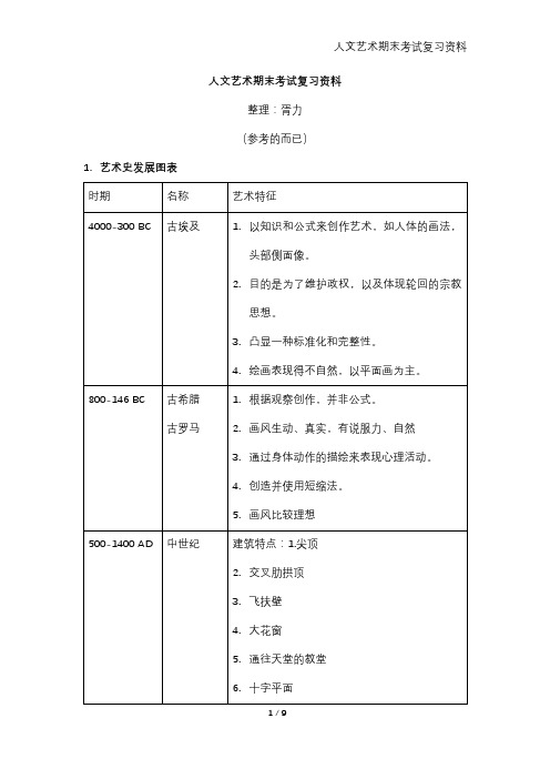 人文艺术复习材料问题和答案