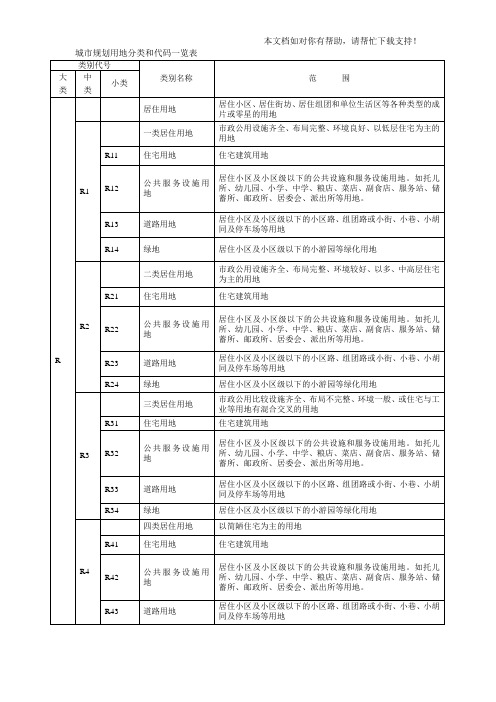 城市规划用地分类和代码一览表