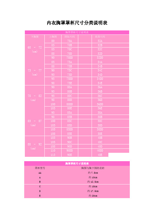 内衣胸罩罩杯尺寸分类说明表