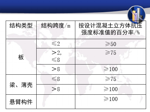 钢筋混凝土梁板模板拆除及注意事项8p.pptx