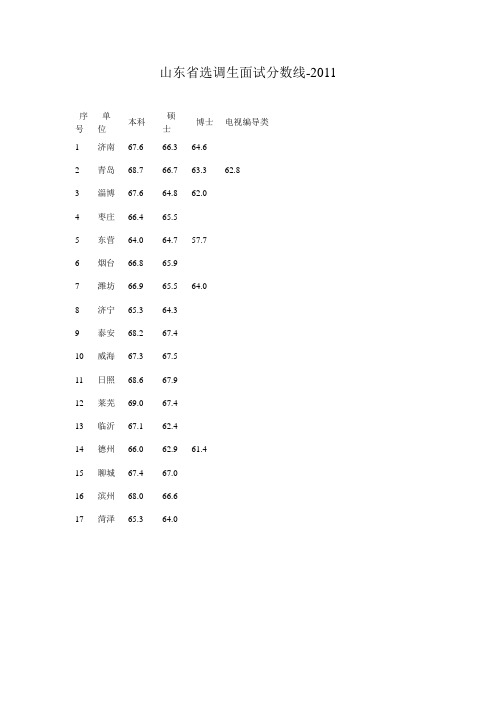 山东省选调生考试07-11年面试分数线