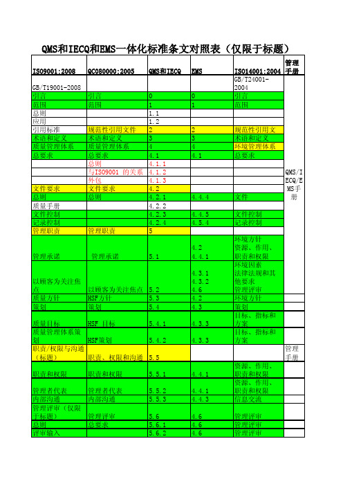 QMS和IECQ和EMS一体化标准条文对照表