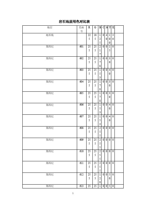 地质图用色标准岩石地层用色对比表(DOC)