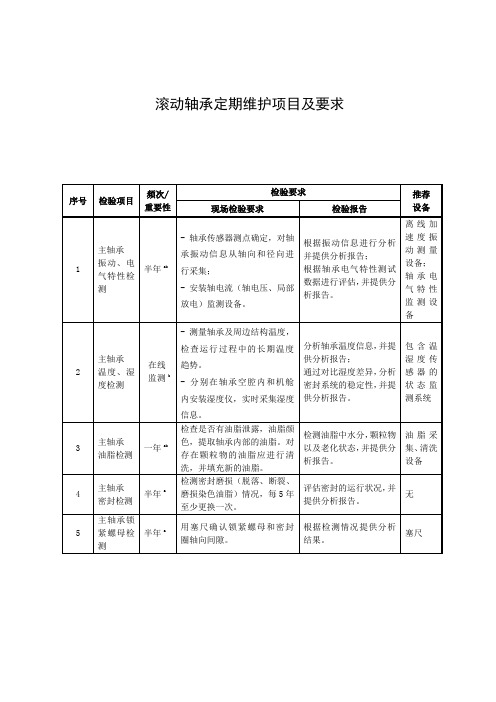 滚动轴承定期维护项目及要求