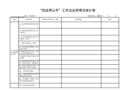 四议两公开”工作法运用情况统计表