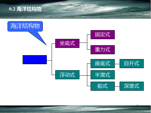 海洋工程环境学02PPT课件