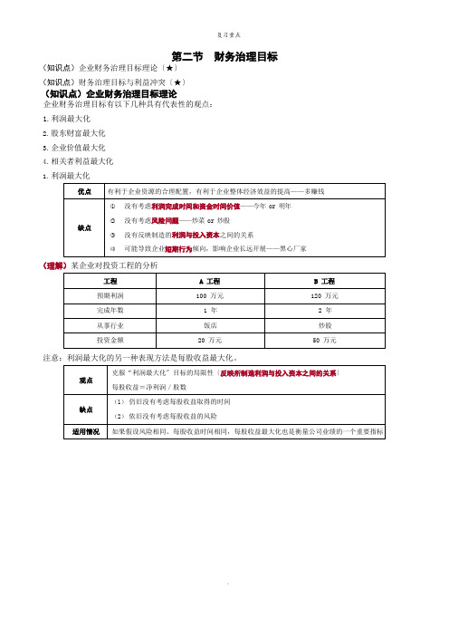 2022年考研重点之企业财务管理目标理论