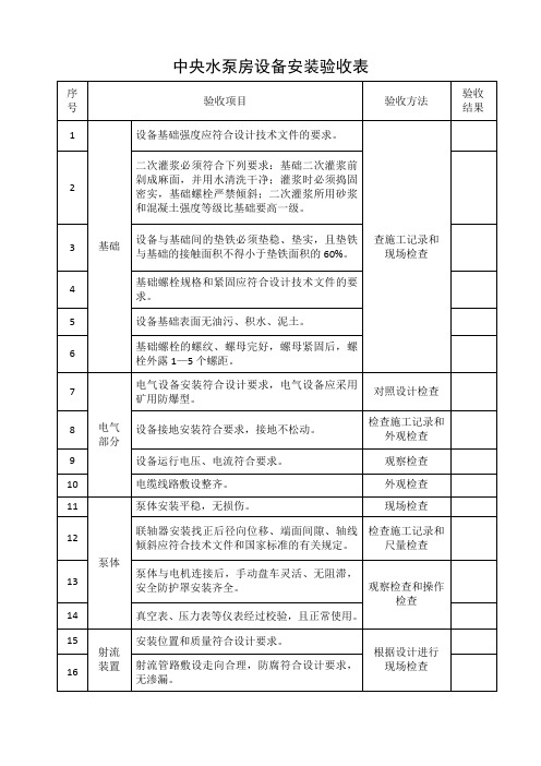 煤矿中央水泵房主水泵安装验收表