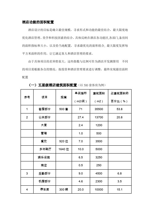 各星级酒店功能区面积配置