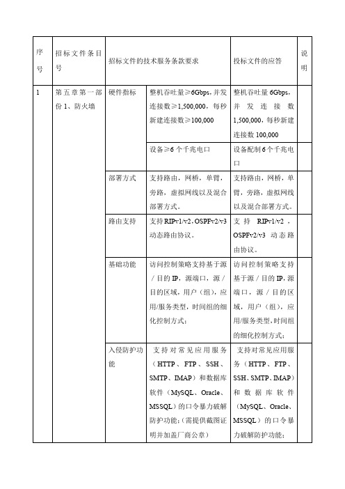 技术服务项目偏离表