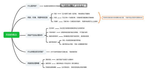 死锁的概念思维导图分享