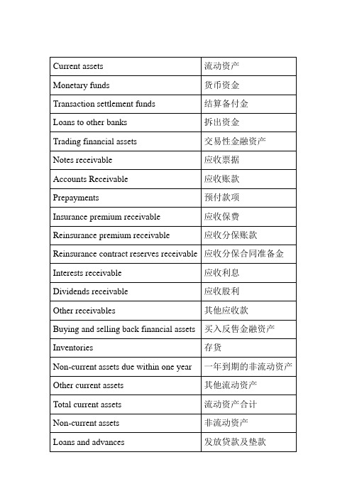 会计英语常用词汇