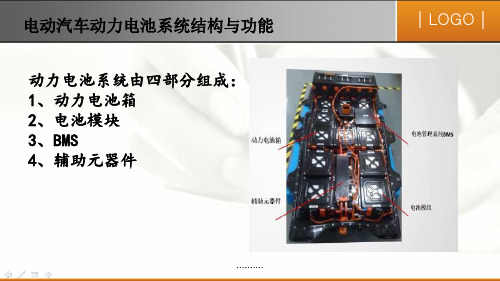 详细版动力电池系统结构.ppt