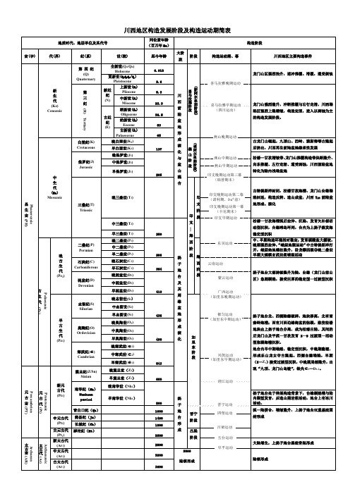 川西地区构造运动期简表