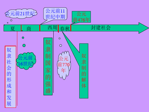 中国奴隶社会