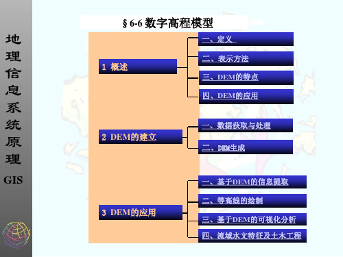 数字高程模型