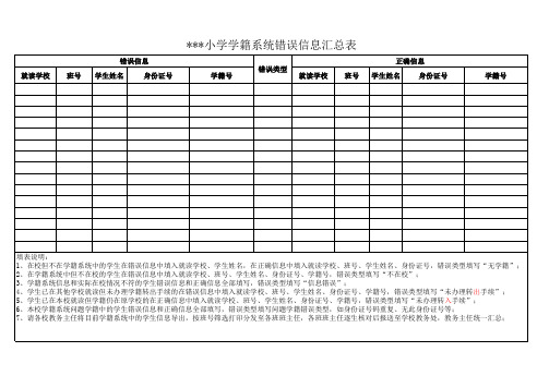 XX小学学籍系统错误信息汇总表