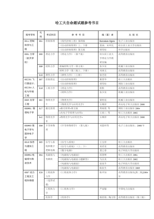 哈工大 2013自命题试题参考书目