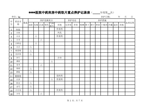 库房药品管理表格模板 - 中药饮片养护记录表