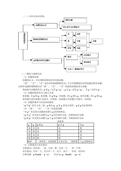 逻辑联结词与量词