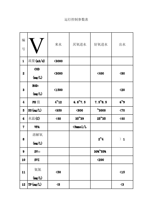 污水站操作规程上墙