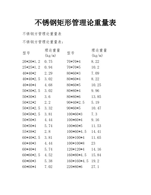 不锈钢矩形管理论重量表