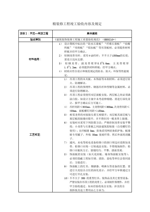 精装修工程竣工验收内容及要求