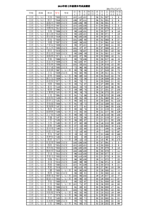 2013年秋七年级期末考试成绩统计