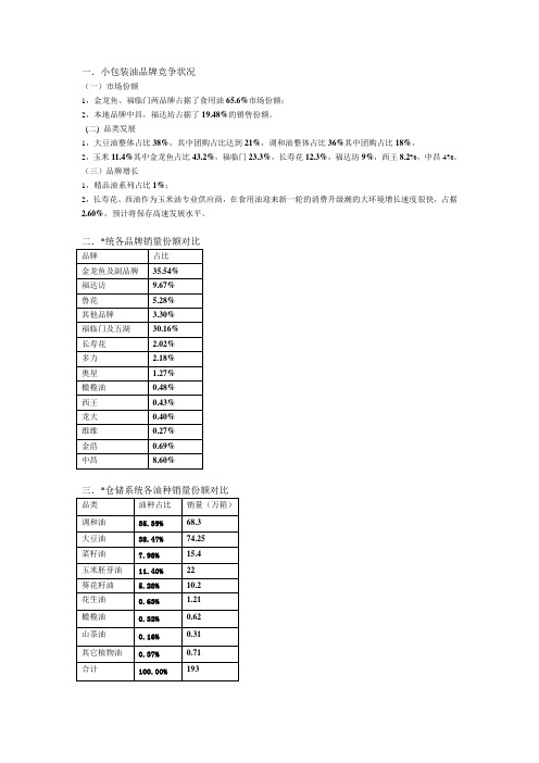 中百仓储食用油销售状况