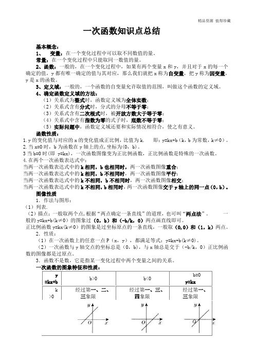 北师大版八年级上册 第四章 一次函数 知识点总结和典型题型分析 讲义(无答案)