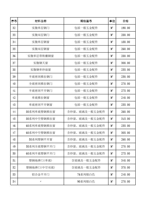 2013年天水地区第二季度指导价(小表)定稿