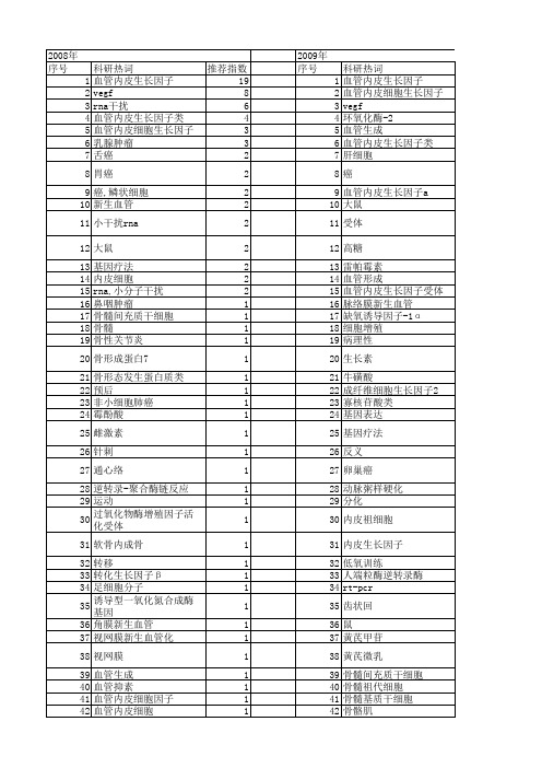 【国家自然科学基金】_vegf mrna_期刊发文热词逐年推荐_20140801