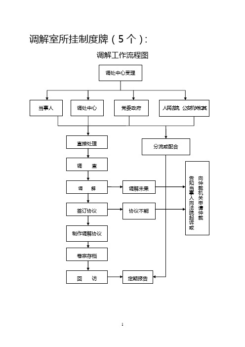 社会矛盾纠纷排查调处中心制度牌