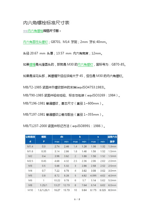 内六角圆柱头螺钉尺寸规格