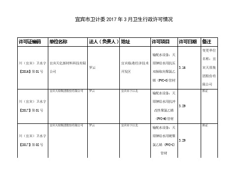 宜宾市卫计委2017年3月卫生行政许可情况