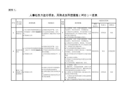 淮师委办〔2013〕23号 - 淮阴师范学院人力资源网