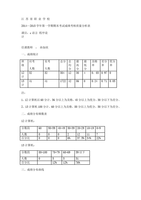 成绩分析表