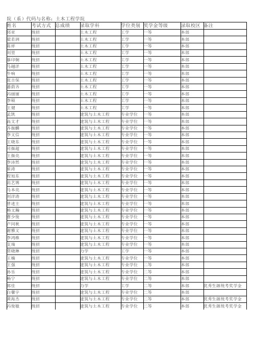 哈尔滨工业大学硕士研究生招生拟录取名单