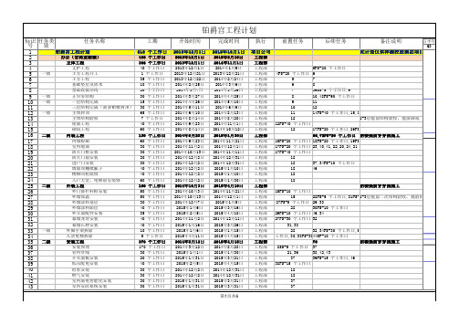 Microsoft Project - 房地产项目全期工程专项计划模板(示例)