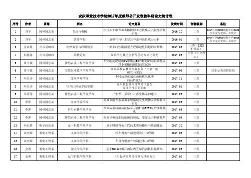 安庆职业技术学院2017年度教师公开发表教科研论文统计表