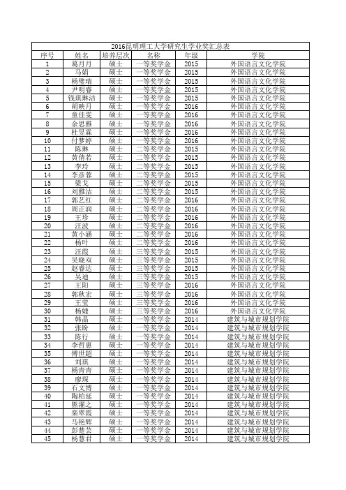 2016年硕士研究生学业奖学金人员名单