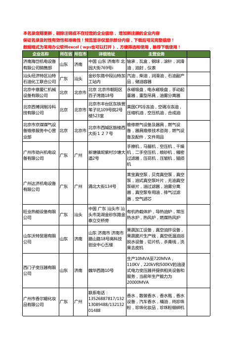 新版全国设备油工商企业公司商家名录名单联系方式大全91家