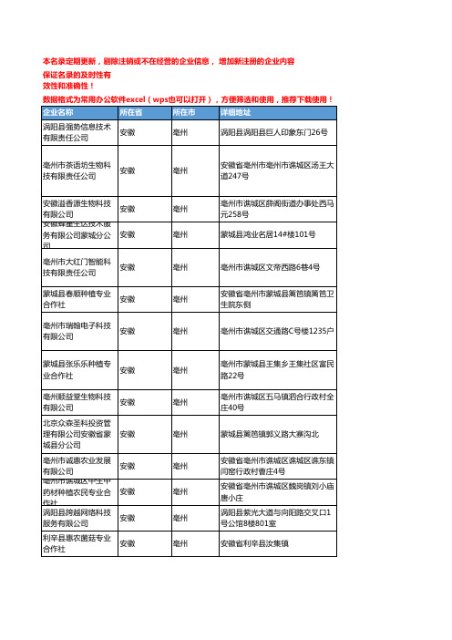 2020新版安徽亳州技术咨询企业公司名录名单黄页联系方式大全320家