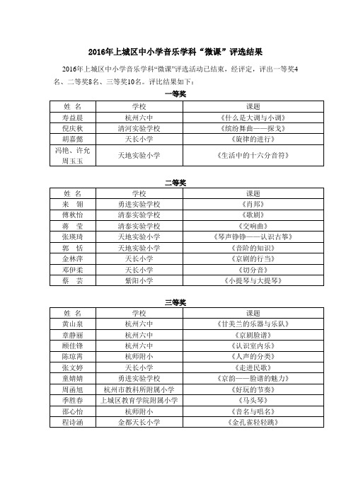 2016年上城区中小学音乐学科微课评选结果