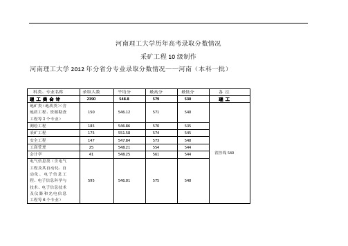 河南理工大学历年高考录取分数情况