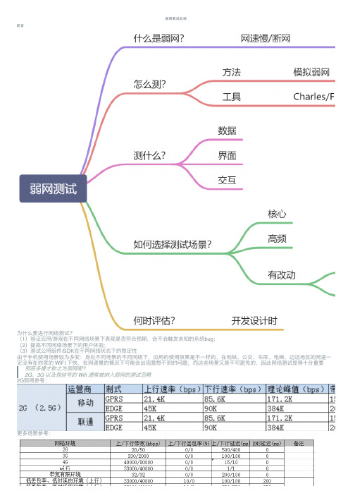 弱网测试总结