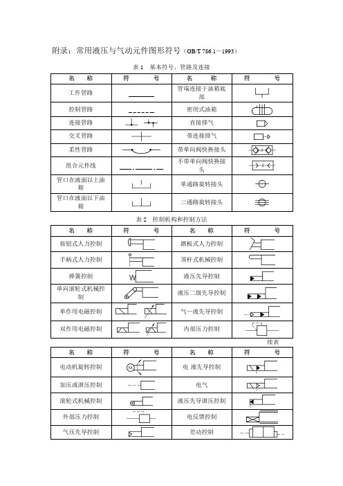 附录：常用液压与气动元件图形符号