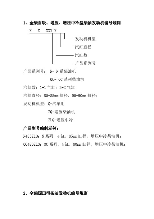 全柴发动机编号规则