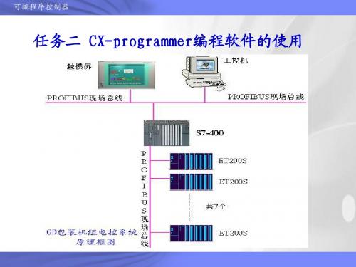 CX-programmer编程软件的使用